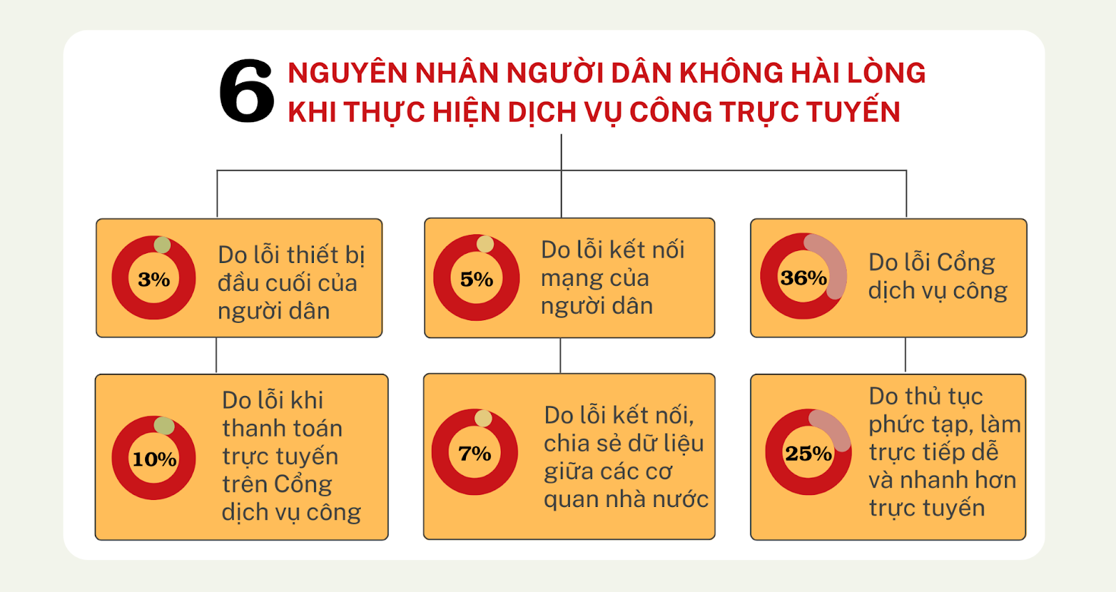 9.3. KET QUA DANH GIA CONG DVC 6 THANG